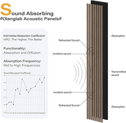 Olanglab Wood Wall Panels 4 Pack, Wood Slat Acoustic Wall Panels, 94.5"x12.6" - Image 3