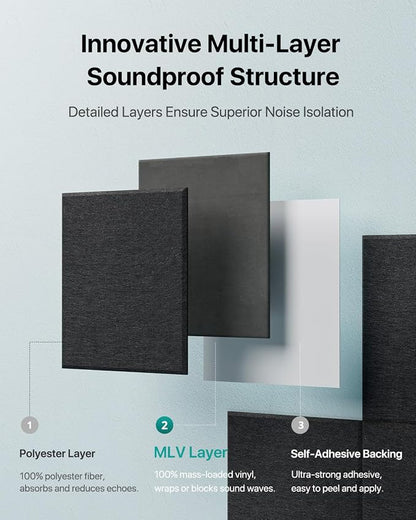Soundsbay Mass Loaded Vinyl, Soundproof Wall Panels Self-Adhesive, 12 Pack - Image 7
