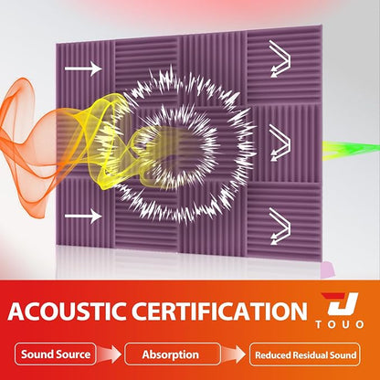 54 Pack Acoustic Panels – Sound Proof Foam Panels - Image 3