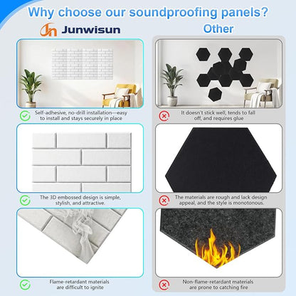 12 Pack Acoustic Panels, Sound Proof Foam Panels - Image 5