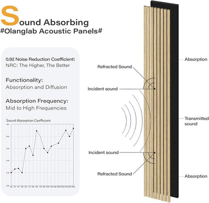 Olanglab Wood Slat Wall Panels 4 Pack, Wooden Acoustic Wall Panels, 94.5"x12.6" - Image 3