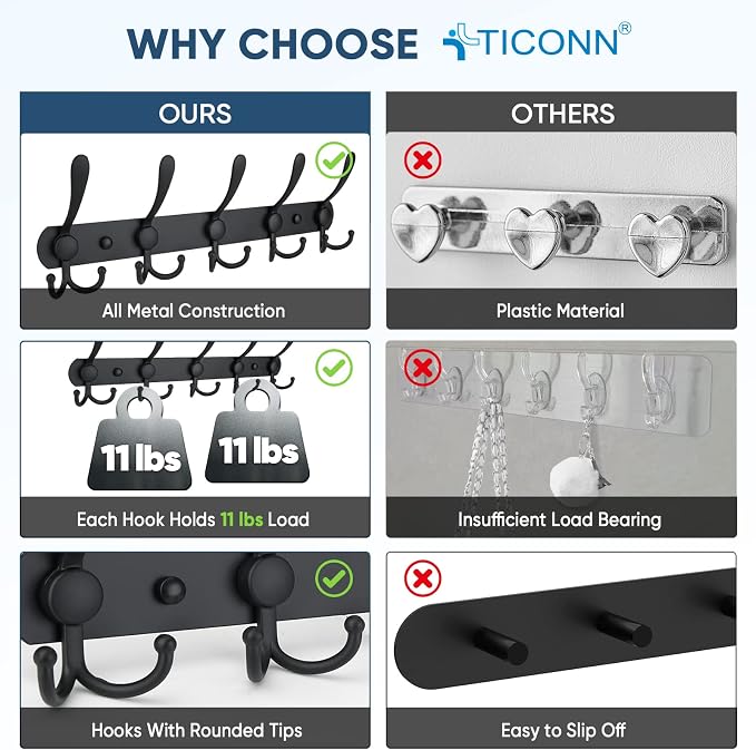 TICONN Wall Mounted Coat Rack, Five Heavy Duty Tri Hooks All Metal Construction - Image 3