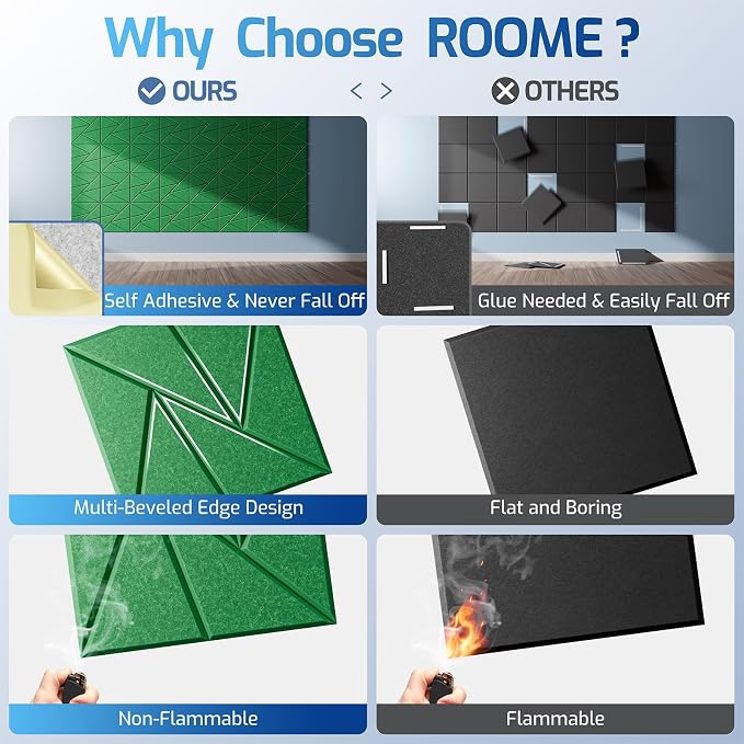 22 Pack Acoustic Panels with Self-Adhesive, Sound Panels High Density, - Image 2