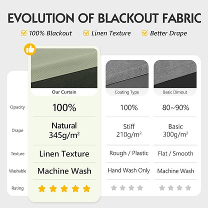 FMFUNCTEX 100% Blackout Curtains - Image 2