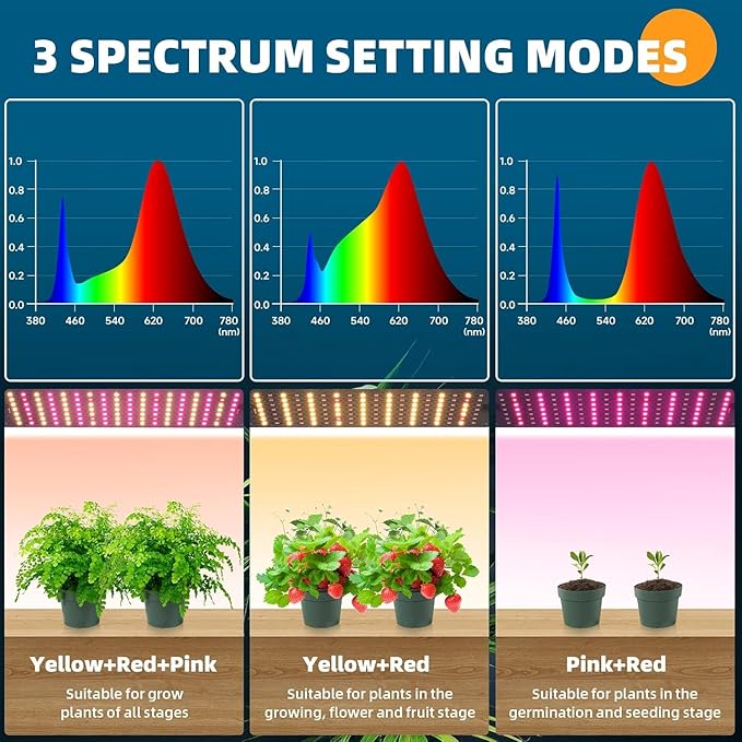 Barrina Plant Shelf with Grow Light, 5-Tier, Plant Stand with 40W Ultra-Thin Grow Light Panel for Hydroponics, Seedlings, Succulents, Flowers, Veg, 3/6/12h Timer, 15.7" L x 11.8" W x 59.1" H