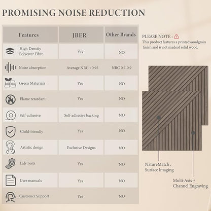 JBER Acoustical Wall Panels - Image 3