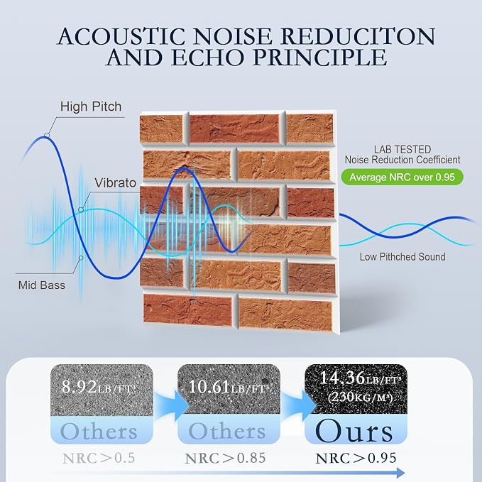 24Pack Acoustic Panels, High Density Soundproof Wall Panels, Sound Absorbing - Image 3