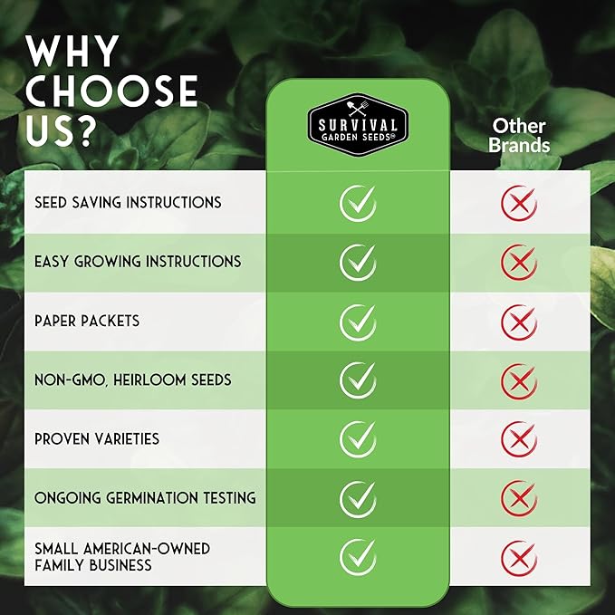 Survival Garden Seeds Homesteader Collection - 50 Packs Non-GMO Heirloom Vegetable, Fruit, Herb Seed Varieties for Growing a Victory Garden - Plant & Grow Survival Food - Emergency Preparedness Gear