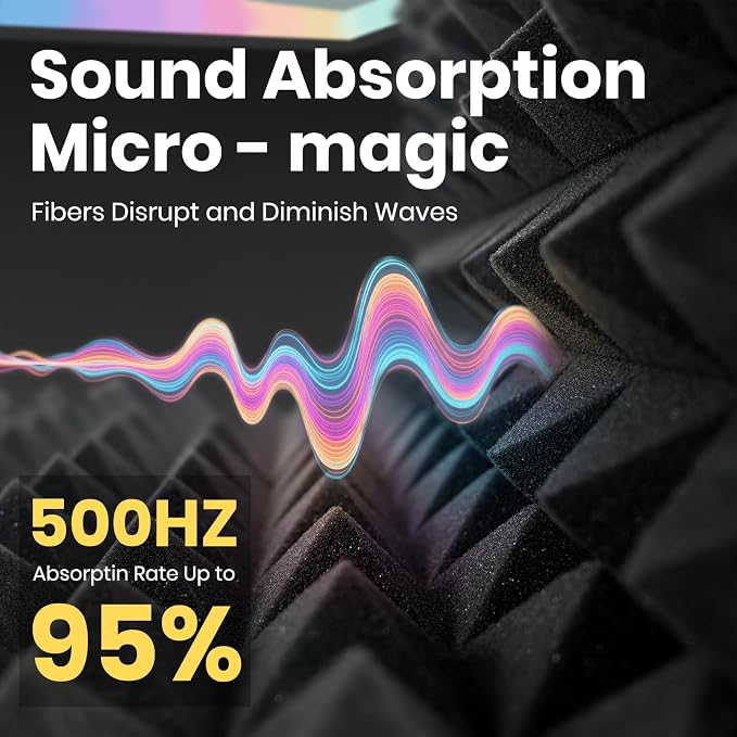 Focusound White Acoustic Panels 24 Pack 2"x12"x12" - Image 4