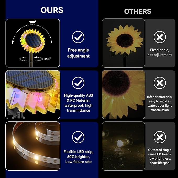Hogni 4PK Solar Garden Lights, Ground Stake/Hang 2 in 1 Solar Sunflowers Outdoor Waterproof IP67, Outdoor Decor for Pathway Walkway Landscape Backyard Fence Decoration