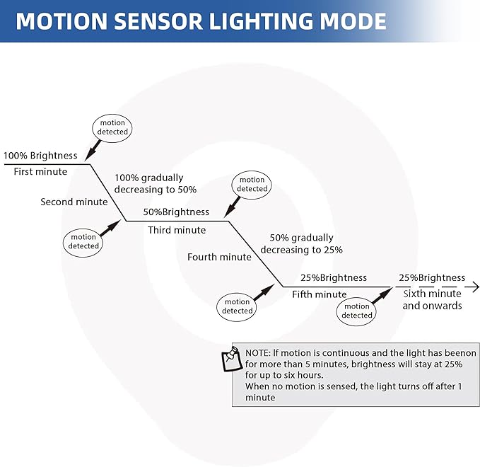 hykolity Solar Powered Shop Light with Motion Sensor, 3FT 17W (100-Watt Equivalent),Integrated LED IP65 Waterproof Outdoor Motion Sensor Shop Light for Garage, Barn, House - 2 Pack