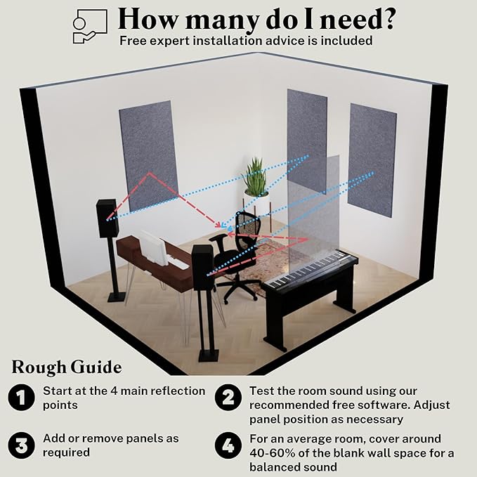Acoustic Panels, 4 Pack ROOM KIT, Pure White - Image 6