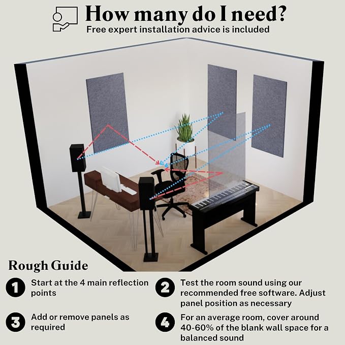 Acoustic Panels, 2 Pack, Mid Grey - Image 6