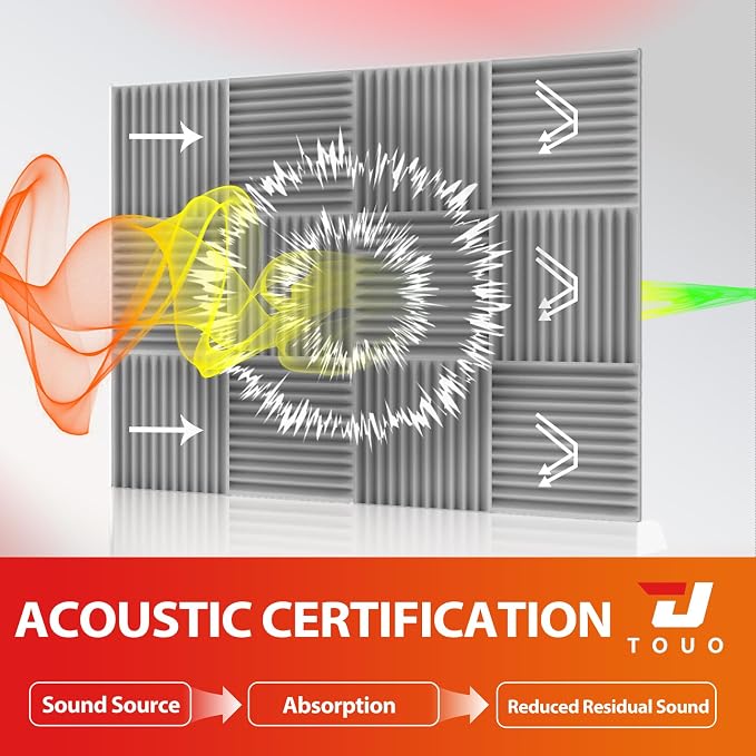 24 Pack Acoustic Panels – Sound Proof Foam Panels - Image 3