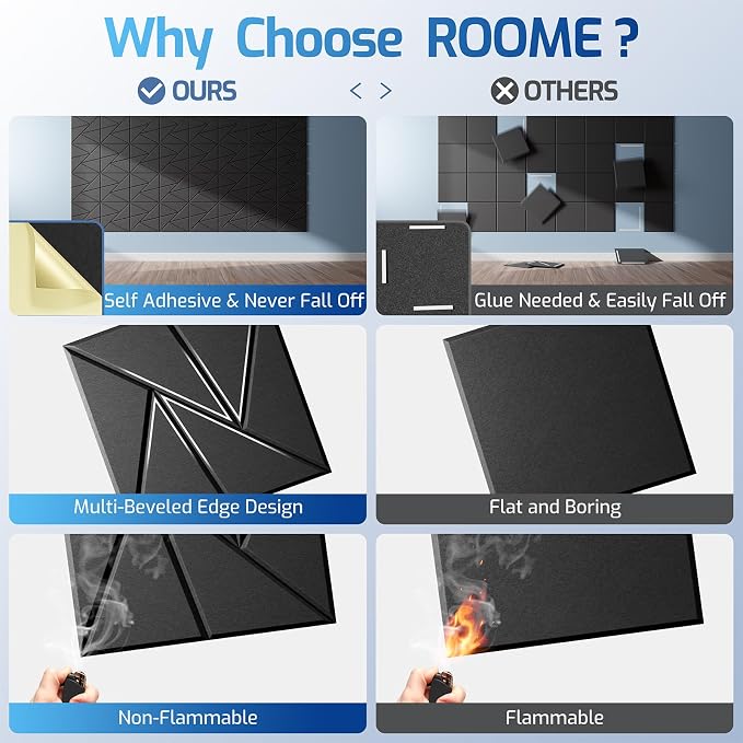 8 Pack Acoustic Panels with Self-Adhesive, Sound Panels High Density, - Image 2