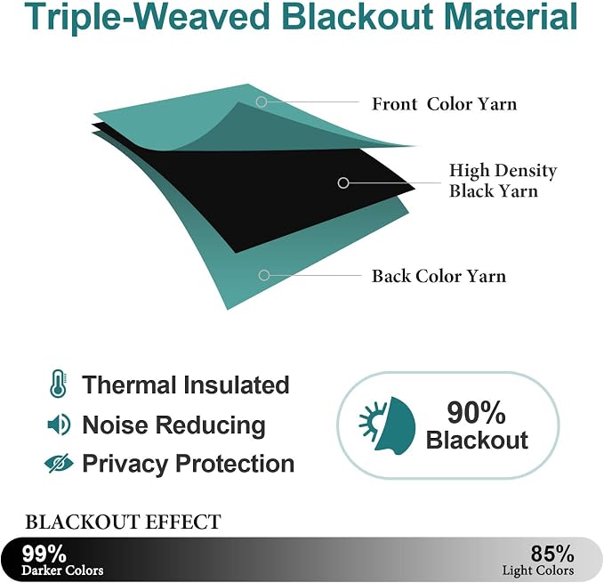 ChrisDowa Blackout Curtains 36 Inches Long - Image 4