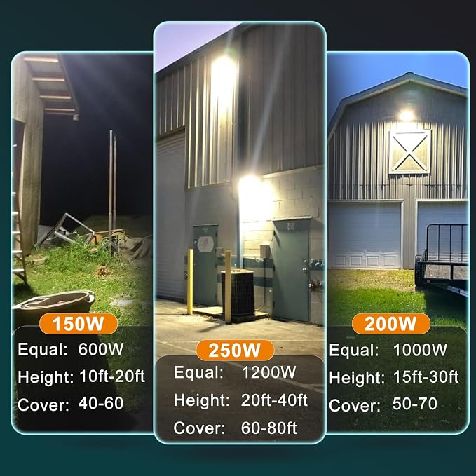 Lightdot 2Pack 150W LED Wall Pack Lights, 100-277v Dusk to Dawn - Image 7