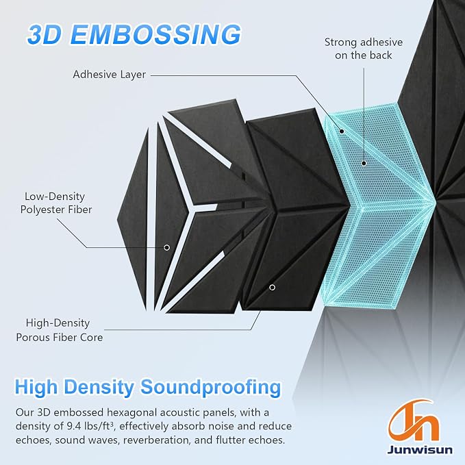 12 Pack Hexagon Acoustic Panels, DIY Sound Proof Foam Panels - Image 4