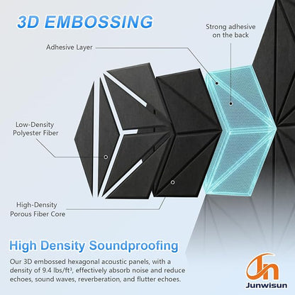 12 Pack Hexagon Acoustic Panels, DIY Sound Proof Foam Panels - Image 4