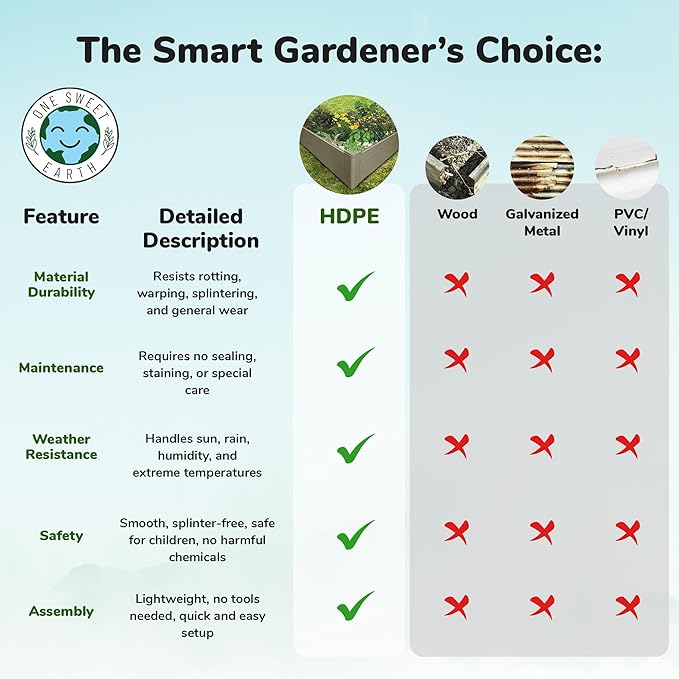 Raised Garden Bed - 4x4 ft Planter Box - Weathered Wood HDPE - No Tools Needed - DIY Kit for Urban Gardening, Flowers, Herbs & Vegetables - Made in The USA