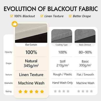 FMFUNCTEX 100% Blackout Curtains - Image 3