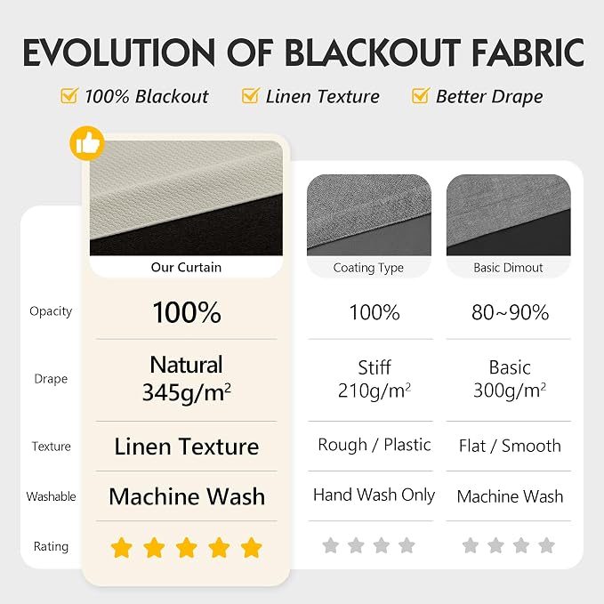 FMFUNCTEX 100% Beige Blackout Curtains - Image 2