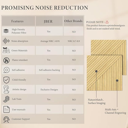 JBER Acoustical Wall Panels - Image 3