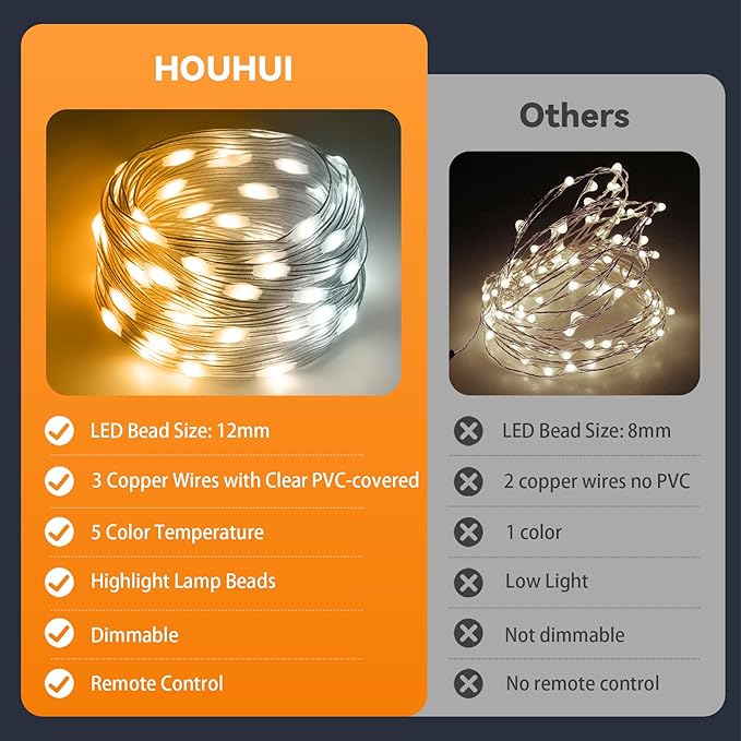 HOUHUI Fairy Lights Plug in,50Ft Warm to Cool White Indoor Outdoor String Light with Remote,8 Modes 2700K-6500K Dimmable White Fairy Twinkle Lights IP67 Waterproof for Christmas Bedroom Party Decor