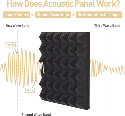 36 Pack AUSLET Acoustic Panels 12 x 12 x 2 Inches, Pyramid Sound Proof Foam - Image 4