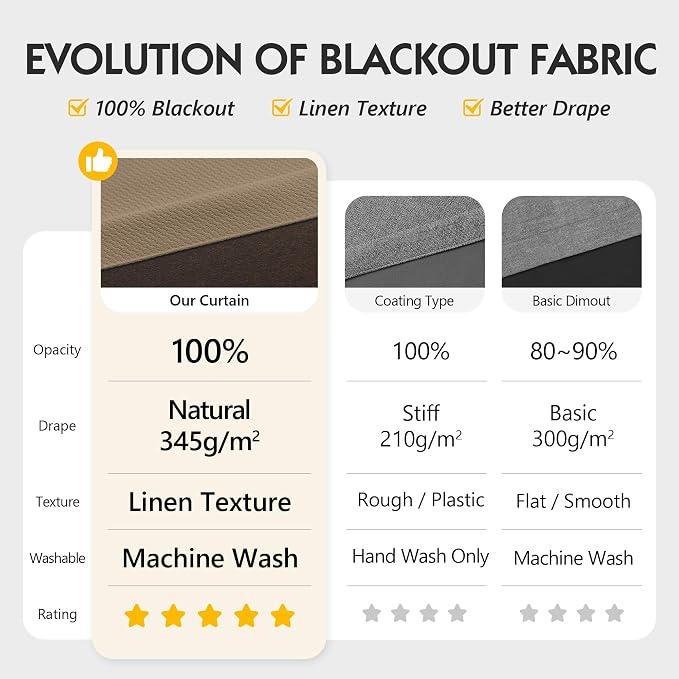 FMFUNCTEX 100% Brown Blackout Curtains - Image 2