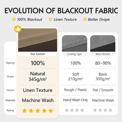 FMFUNCTEX 100% Brown Blackout Curtains - Image 2