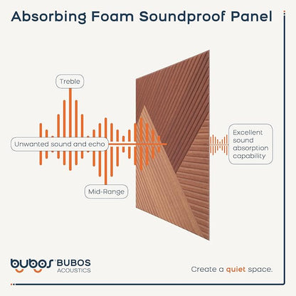 BUBOS 6 Pack Acoustic Wall Panels - Image 5