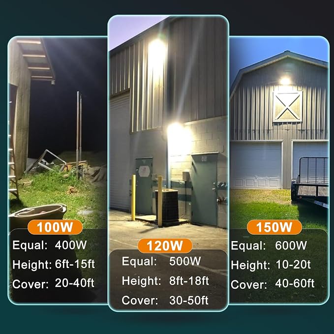 Lightdot 8Pack 100W LED Wall Pack Lights, 100-277v Dusk to Dawn - Image 5