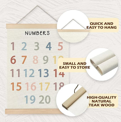 Yomisex Classroom Wall Decor, Numbers Educational Wall Art Poster, Numbers from - Image 5