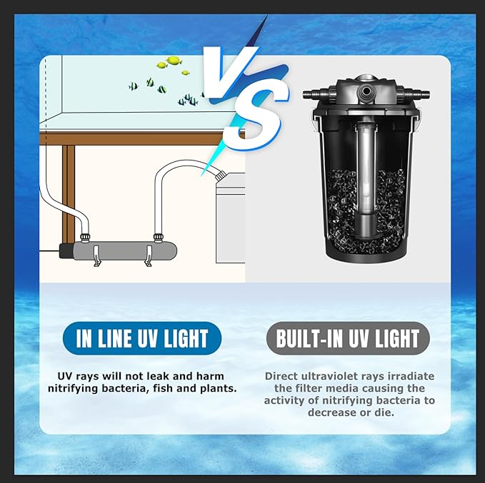 12W Inline UV Light Clarifier for Koi Pond Aquarium Algae Control Cold Plunge UV Light Stainless Steel Ultraviolet Green Killing Machine Algae Remover