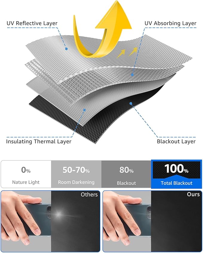 Sumobaby Blackout Curtains for Bedroom Portable 33"x48", No Drill Blackout - Image 4