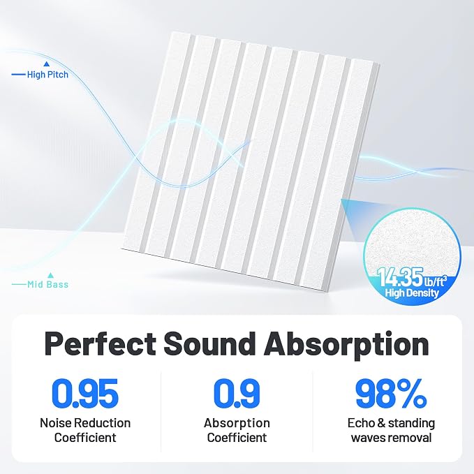 20 Pack Sound Proof Foam Panels - Image 3
