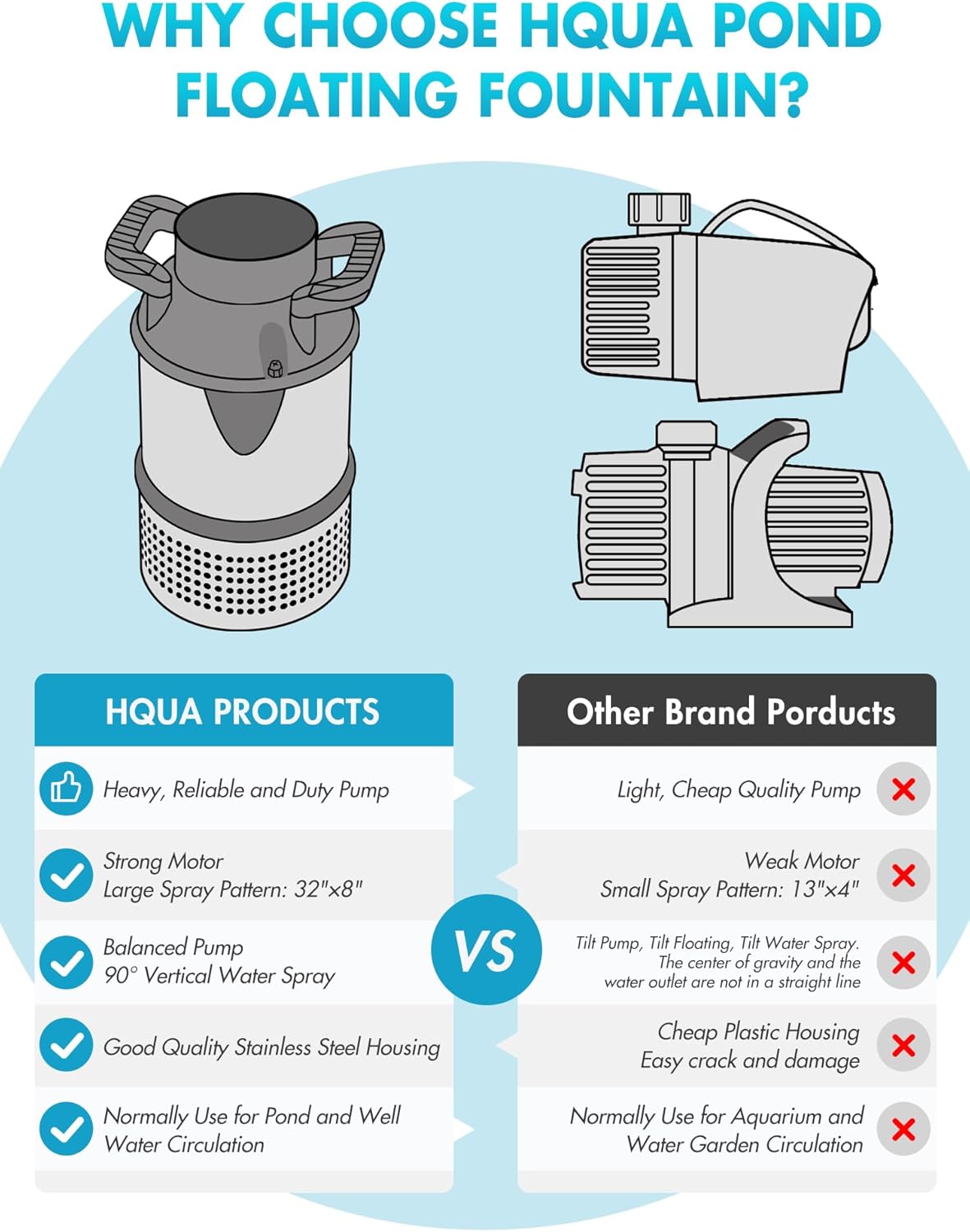 HQUA-FS01 110V, 1/2HP, OD(φ) 32” Large Pond Floating Fountain with 13000 GPH Fountain Pump, 100’ Power Cord, Two Spray Patterns 32'×12' and 18'×6'