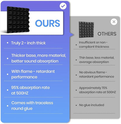 Focusound Acoustic Panels 24 Pack 2"x12"x12" - Image 5