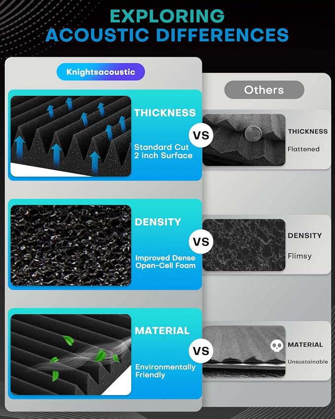 36 Pack Sound Proof Foam Panels - Image 6
