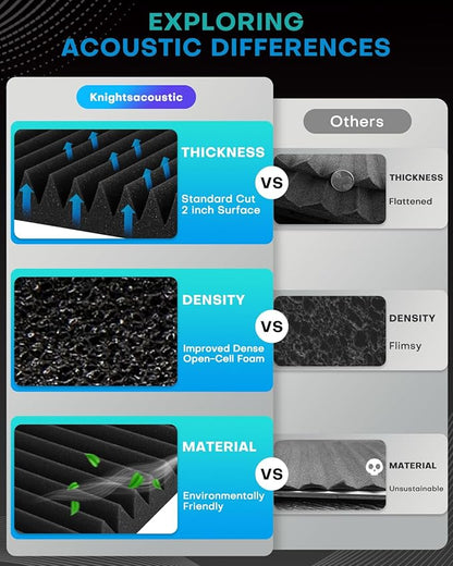 18 Pack Sound Proof Foam Panels - Image 6