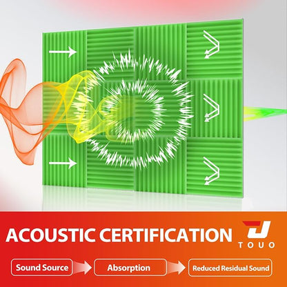 54 Pack Acoustic Panels – Sound Proof Foam Panels - Image 3