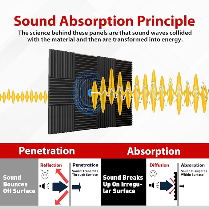 FONESO 52 Pack 1"×12"×12" Wedge Acoustic Foam Panels, High Density Soundproof - Image 3