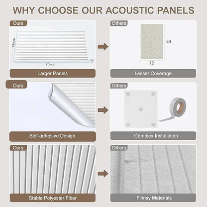 10 Packs Acoustic Panels, Large 47" X 24" X 0.38" Soundproof Wall Panels - Image 5