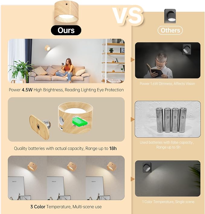AKSDA 3Pack Battery Operated Wall Sconce, 3 Color Modes 3 Brightness Levels - Image 5
