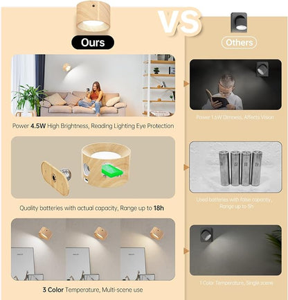 AKSDA 3Pack Battery Operated Wall Sconce, 3 Color Modes 3 Brightness Levels - Image 5