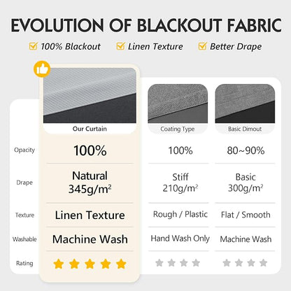 FMFUNCTEX 100% Blackout Curtains - Image 3