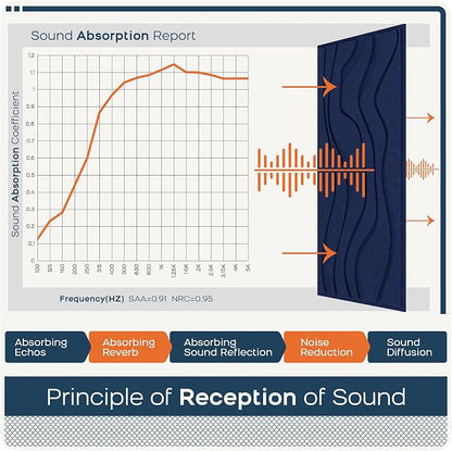BUBOS 4 Pack Large Acoustic Panels, Total Size 47.2 x 23.6 Inches Soundproof - Image 5
