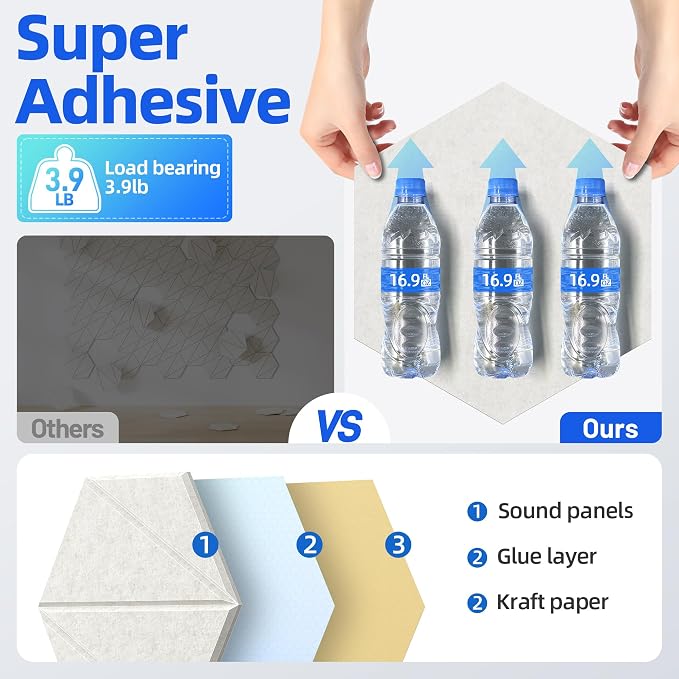 12 Pack Acoustic Panels with Self-Adhesive 12"X10"X0.4" Sound Proof Foam Panels - Image 5