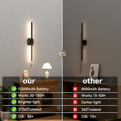 Wall Sconces Set of Two Battery Operated Wall Sconce, Wireless Wall Light USB - Image 7